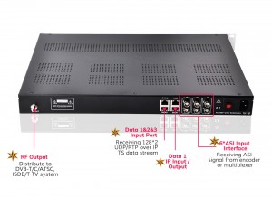 IP to DVB-T/C qam Modulator