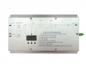 GGE-20FT CATV & SAT IF Mini Optical Transmitter