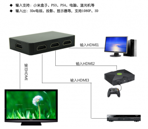 HDMI SWITCH 3*1 2.0